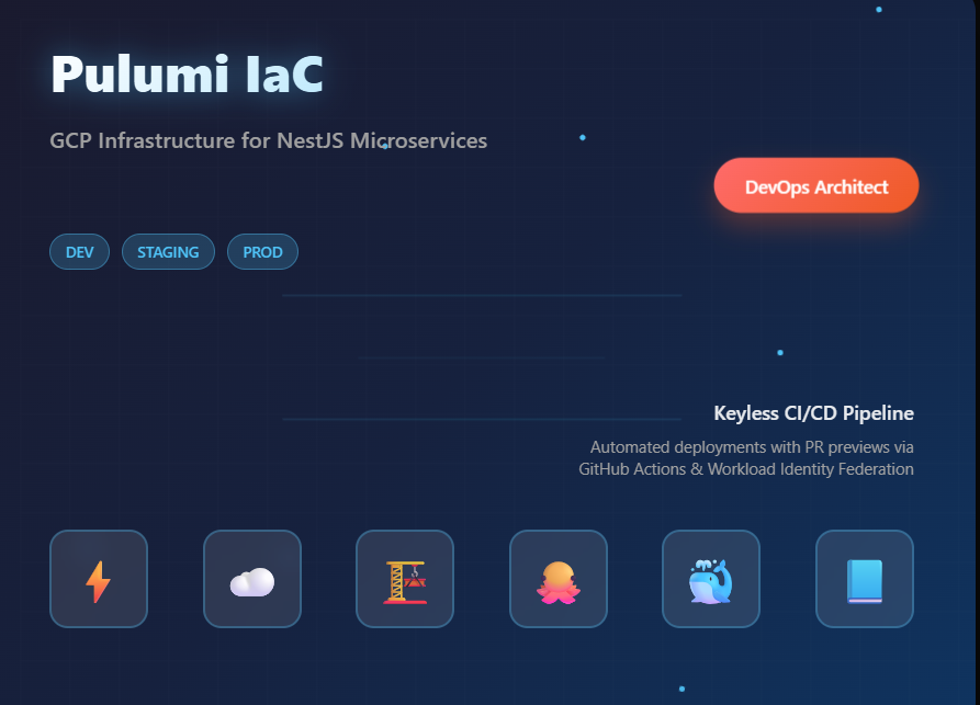 Pulumi GCP NestJS Deployment Thumbnail