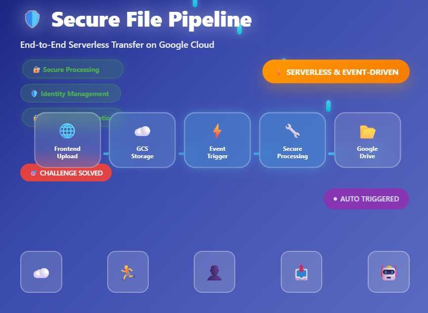 Automated File Transfer System Thumbnail